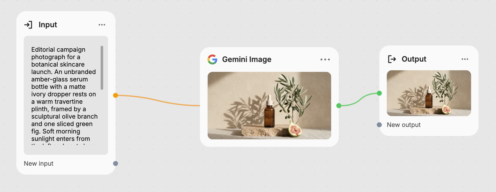 An Input node feeding Gemini Image and an Output node collecting the campaign image
